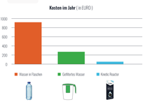 Load image into Gallery viewer, KINETIC REACTOR, WELTWEIT INNOVATIVE TECHNOLOGIE FÜR HOCHWERTIGES TRINKWASSER Dauerhafte Trinkwasserqualität direkt aus dem Wasserhahn, ohne Folgekosten, ohne Filterkartuschen, einfache Installation direkt am Wasserhahn, Armatur, Batterie